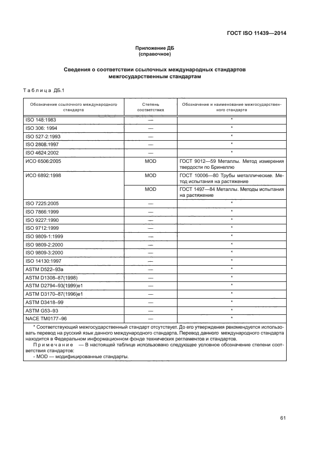 ГОСТ ISO 11439-2014