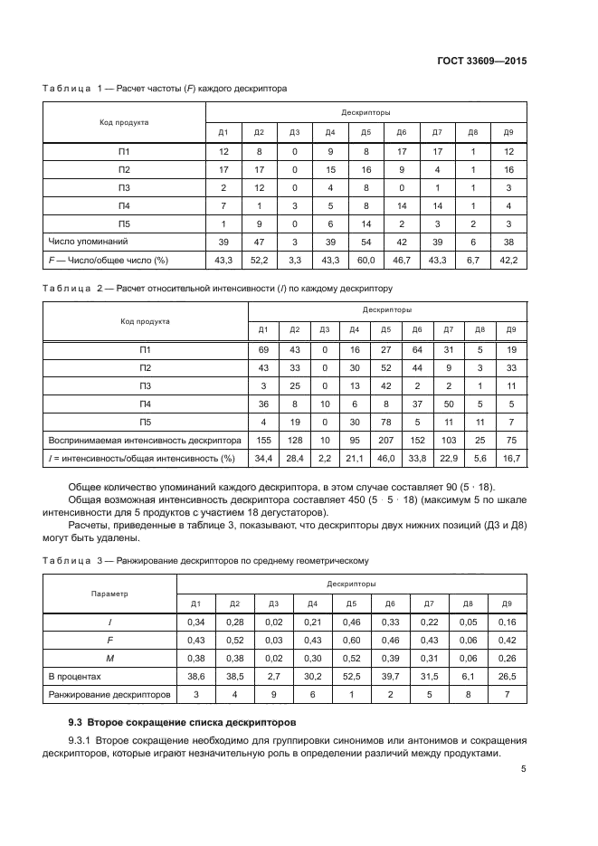 ГОСТ 33609-2015