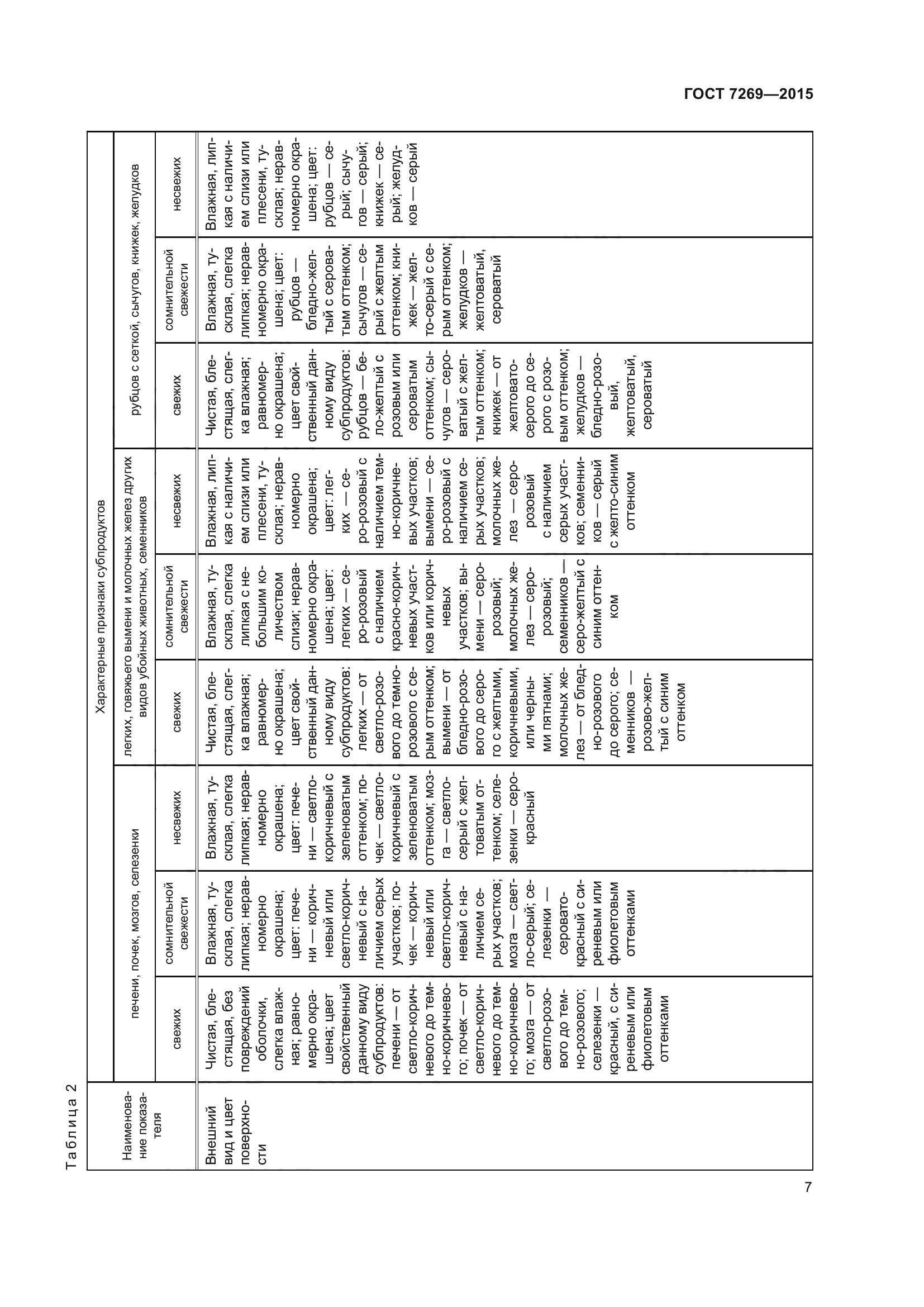 ГОСТ 7269-2015