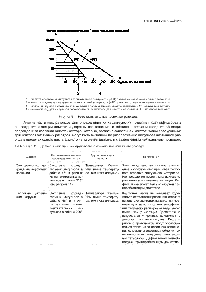 ГОСТ ISO 20958-2015