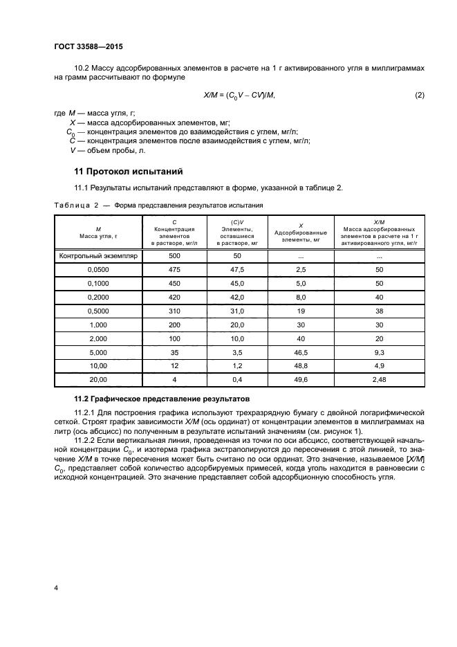 ГОСТ 33588-2015