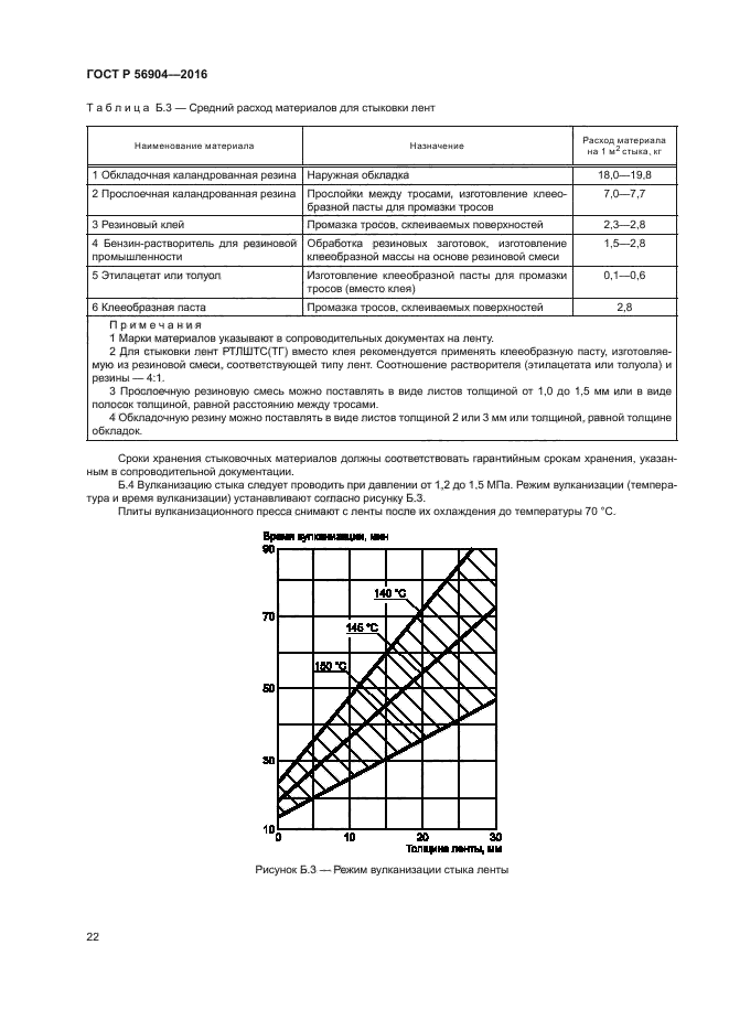 ГОСТ Р 56904-2016