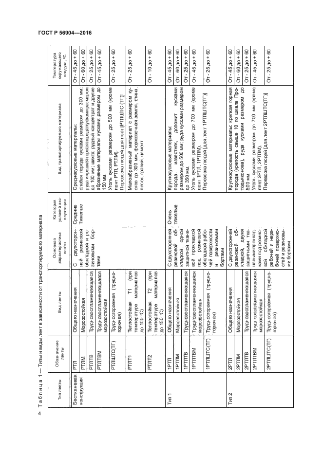 ГОСТ Р 56904-2016