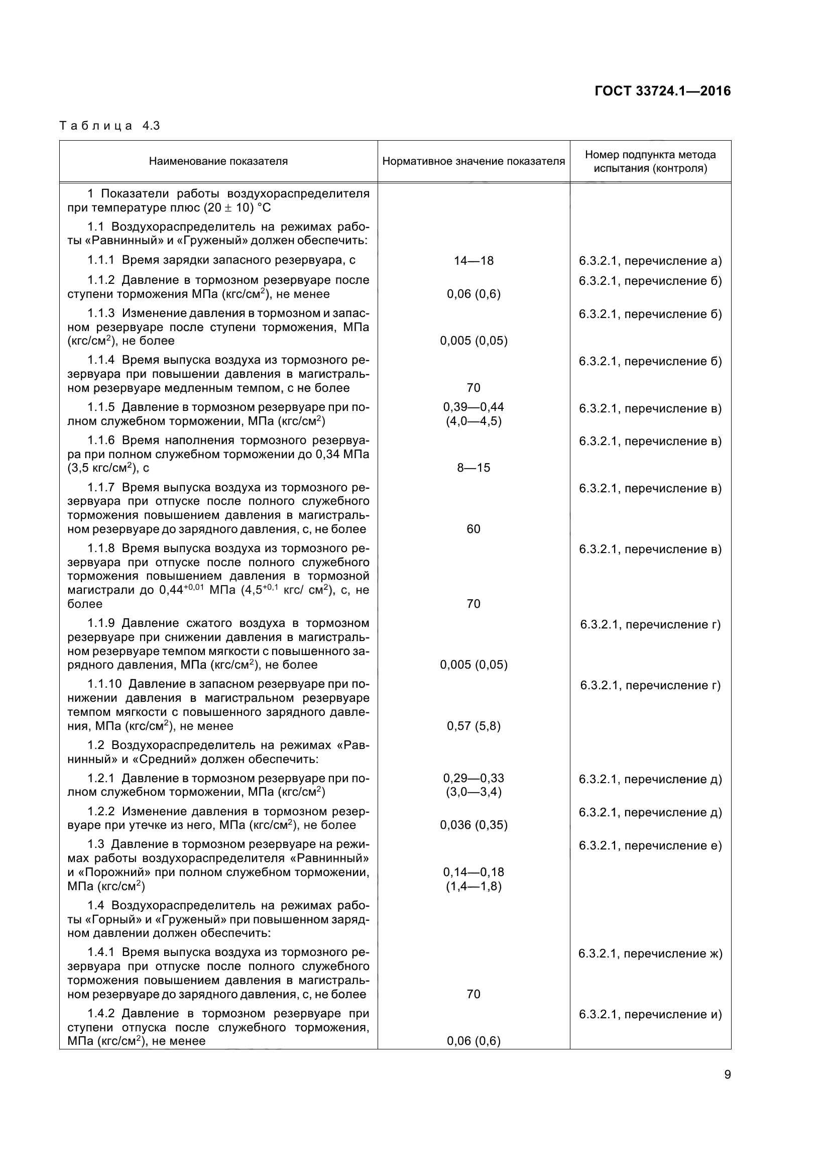 ГОСТ 33724.1-2016