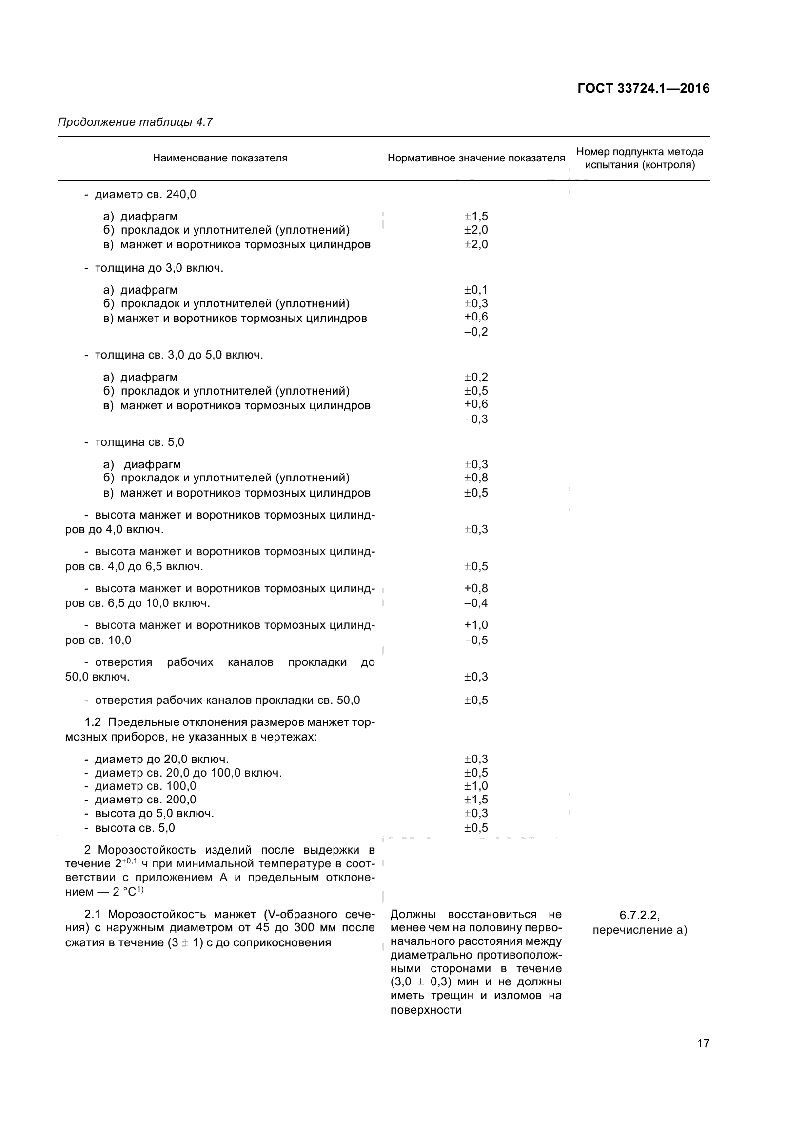 ГОСТ 33724.1-2016