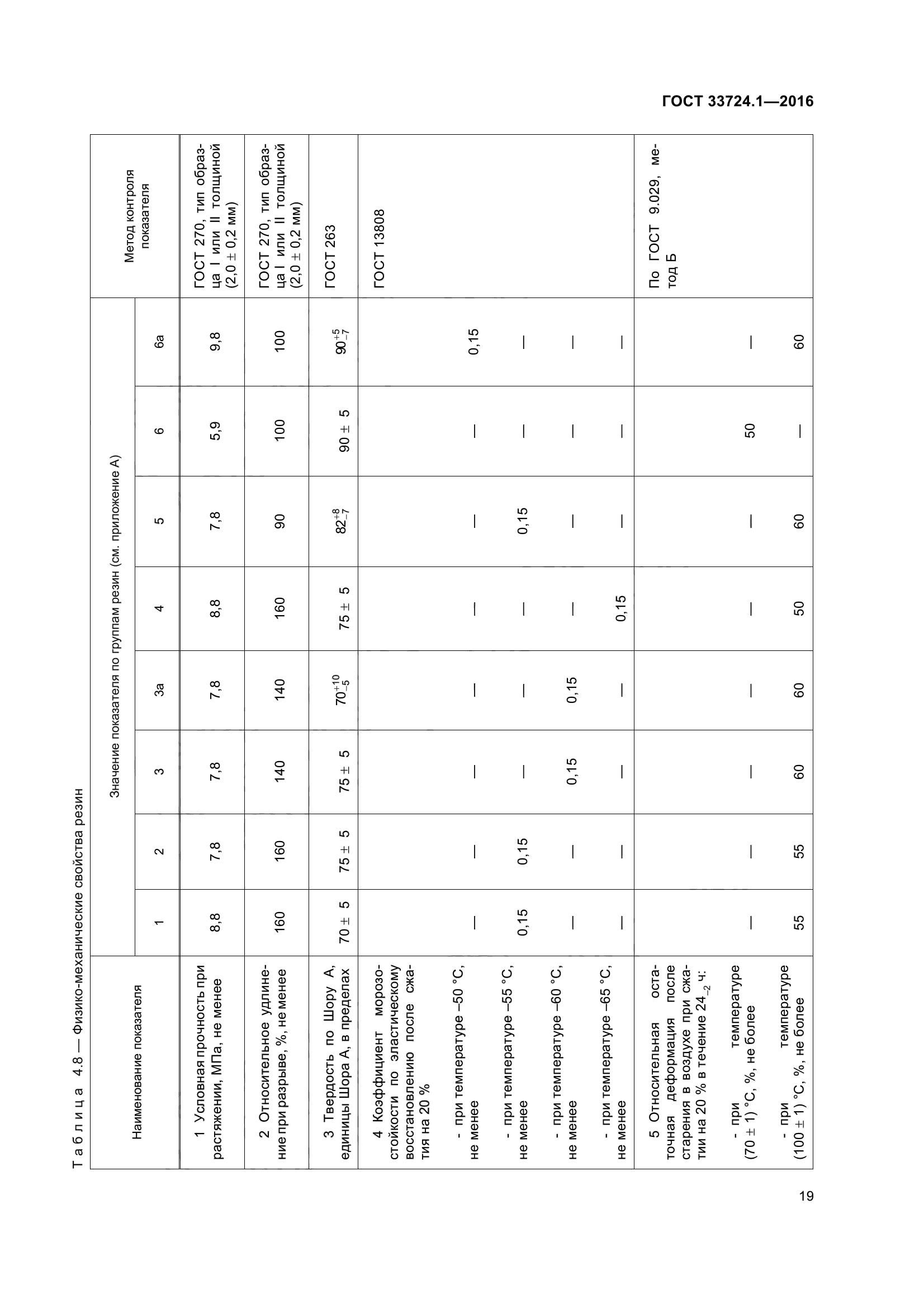 ГОСТ 33724.1-2016