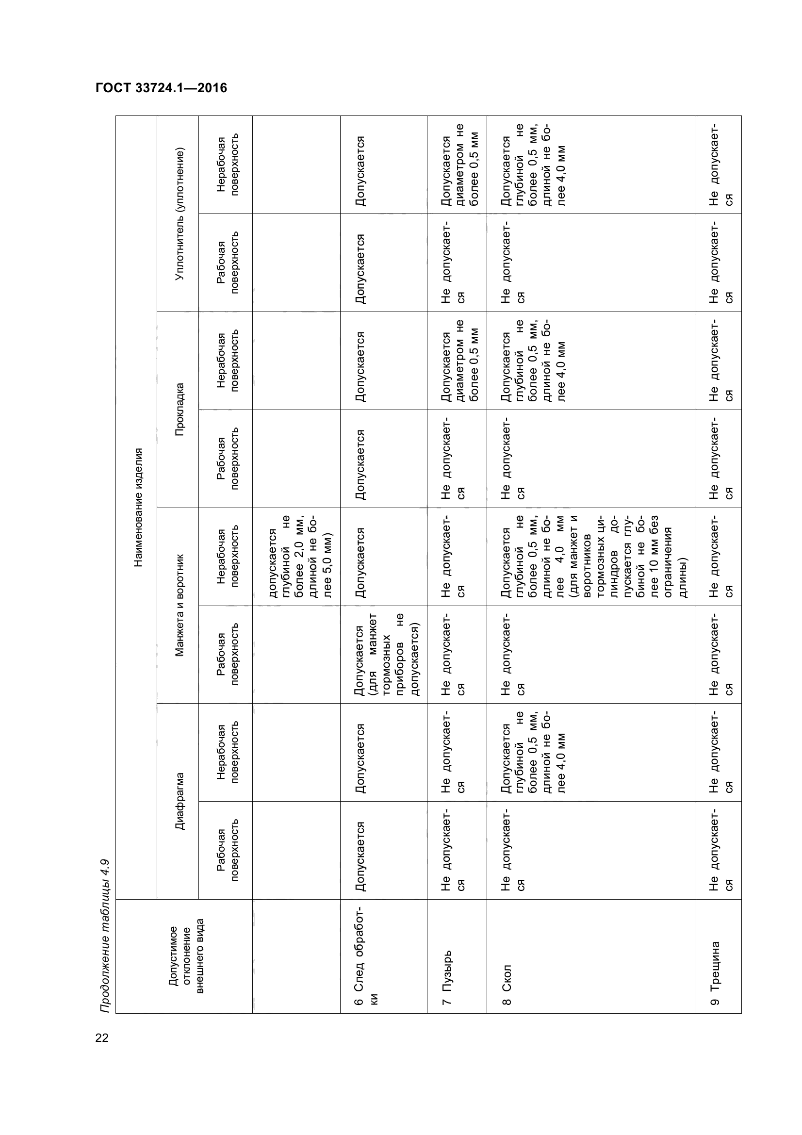 ГОСТ 33724.1-2016