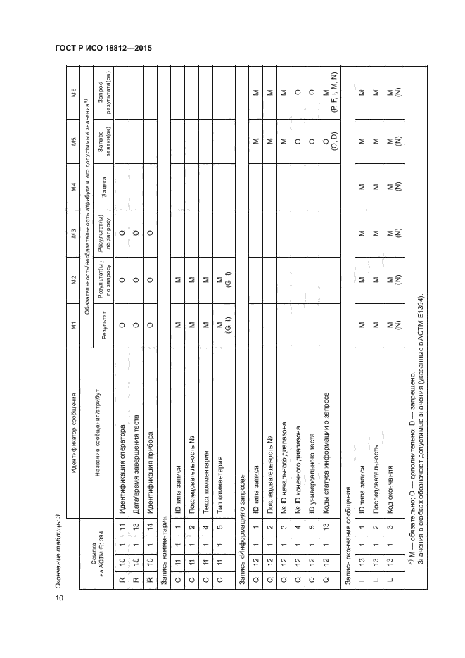 ГОСТ Р ИСО 18812-2015