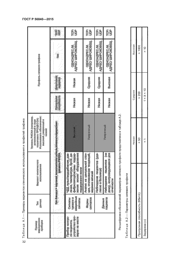 ГОСТ Р 56840-2015
