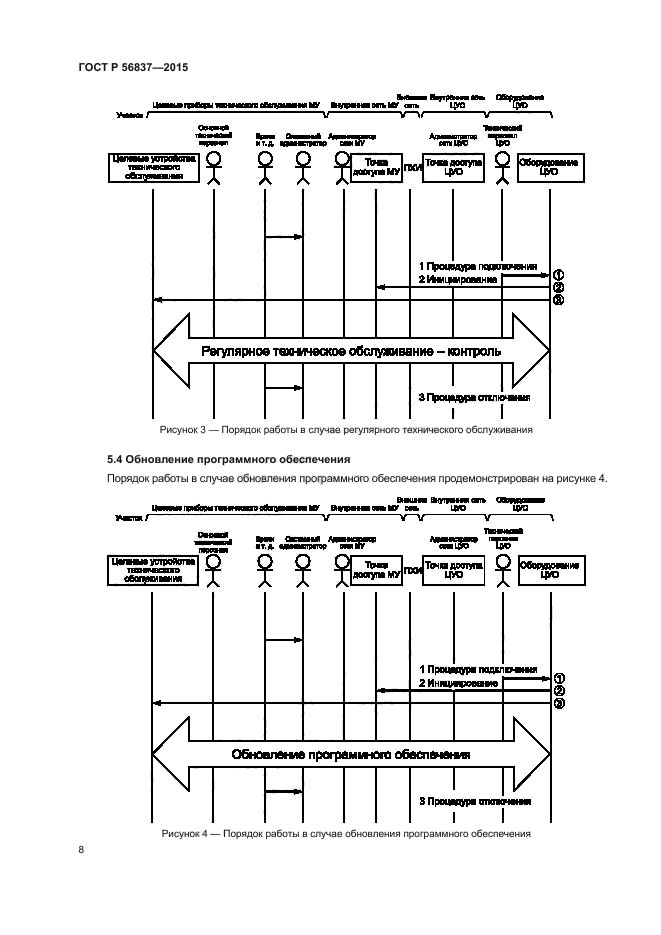 ГОСТ Р 56837-2015