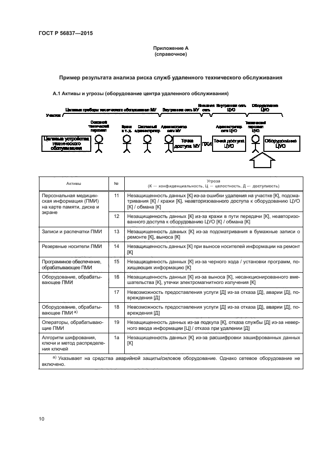 ГОСТ Р 56837-2015