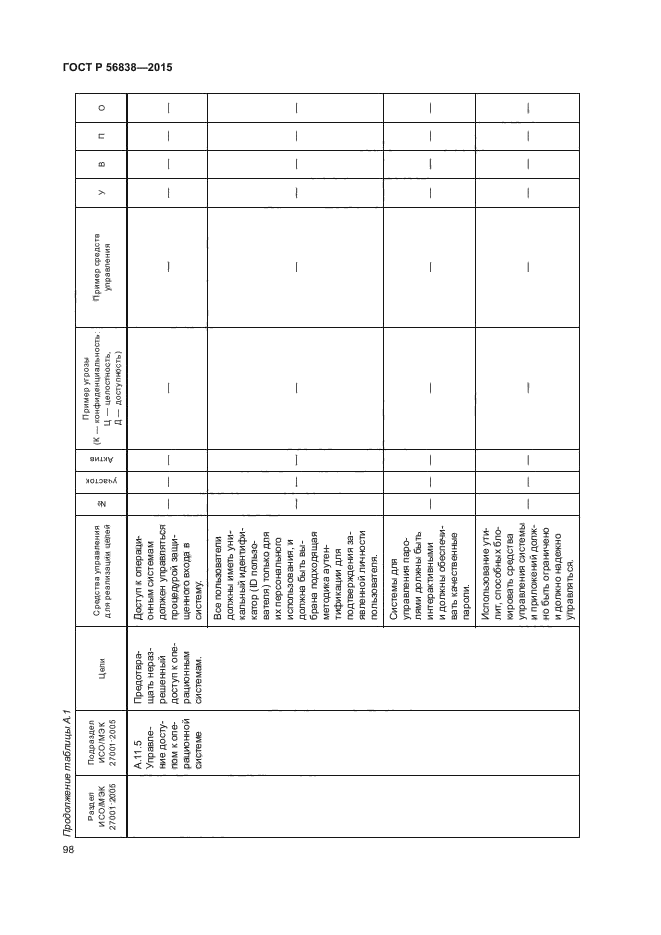 ГОСТ Р 56838-2015