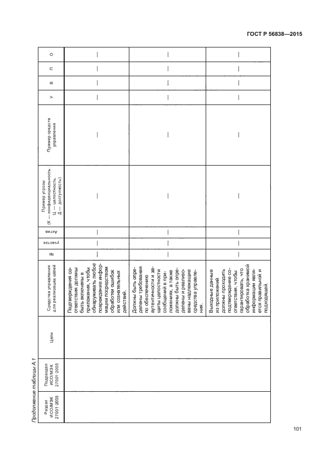 ГОСТ Р 56838-2015