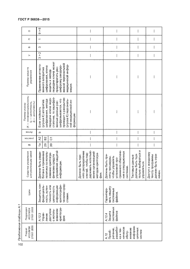 ГОСТ Р 56838-2015