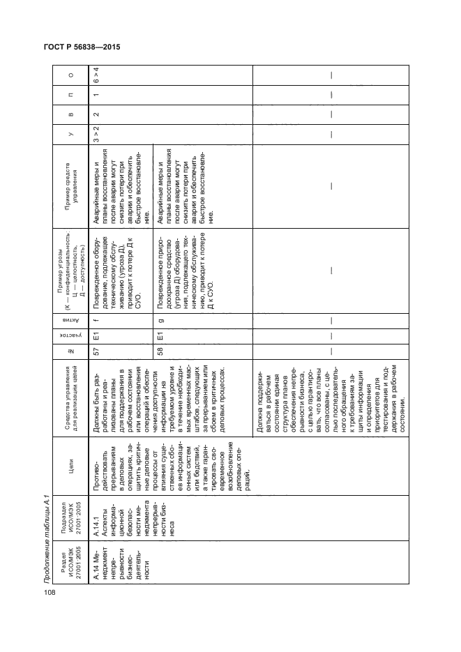 ГОСТ Р 56838-2015