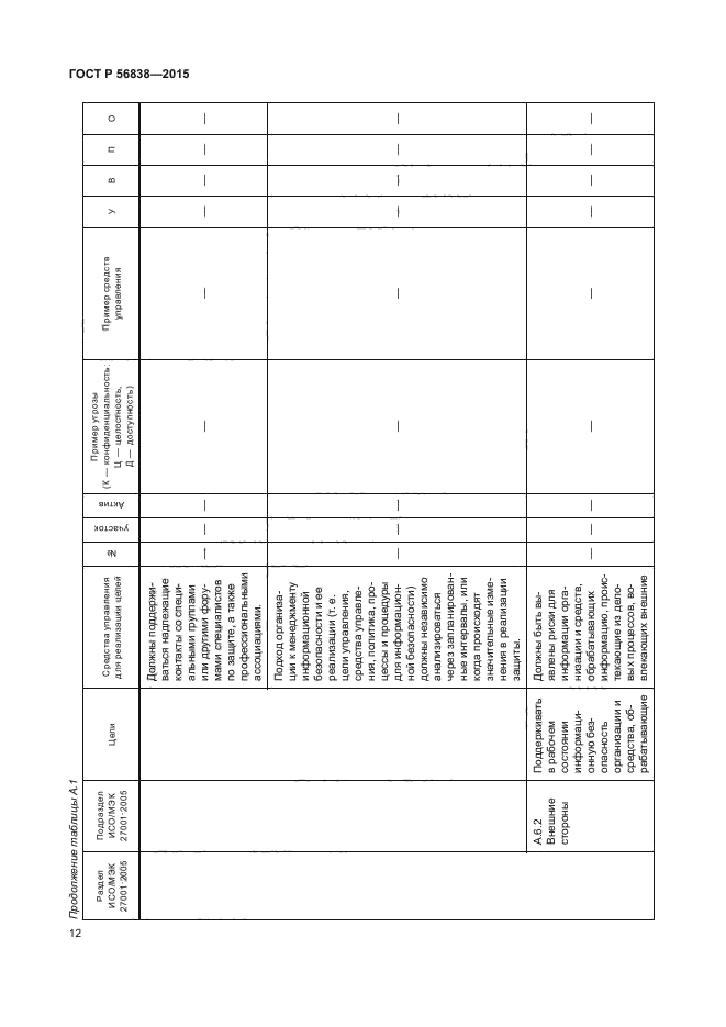 ГОСТ Р 56838-2015