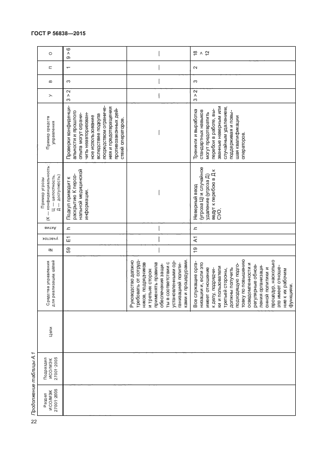 ГОСТ Р 56838-2015