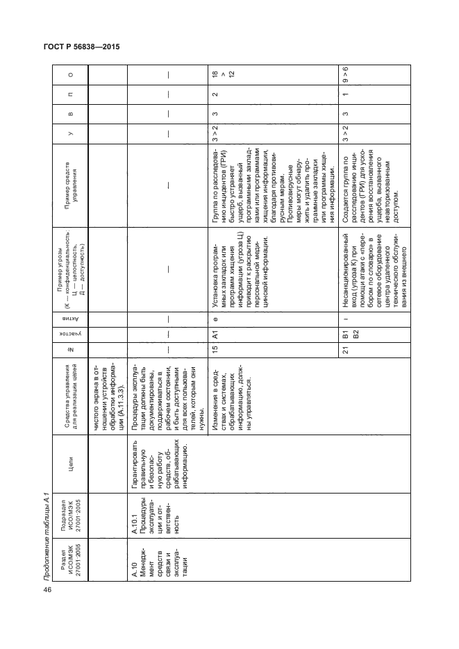 ГОСТ Р 56838-2015