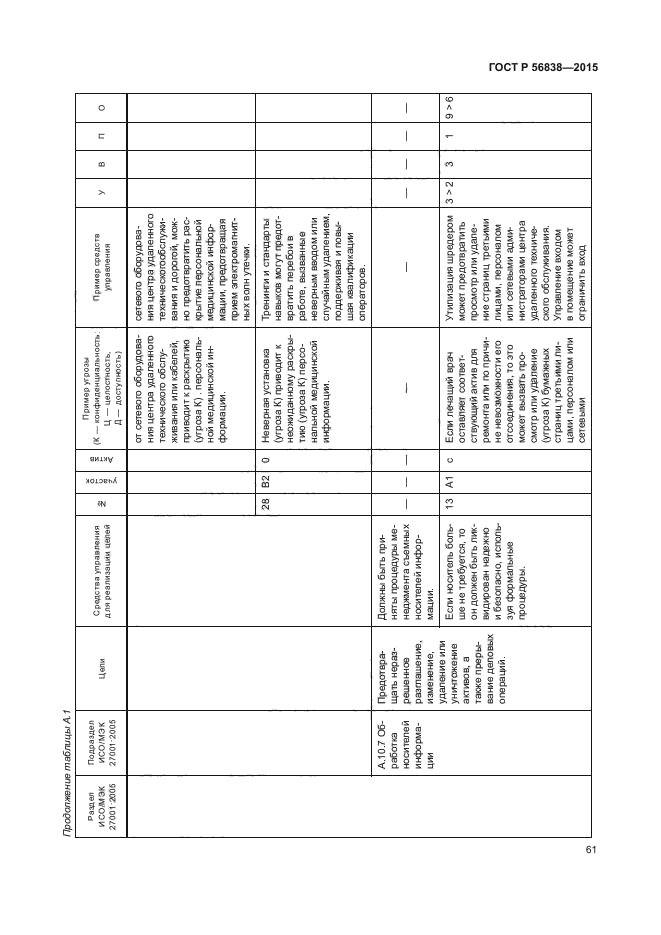 ГОСТ Р 56838-2015