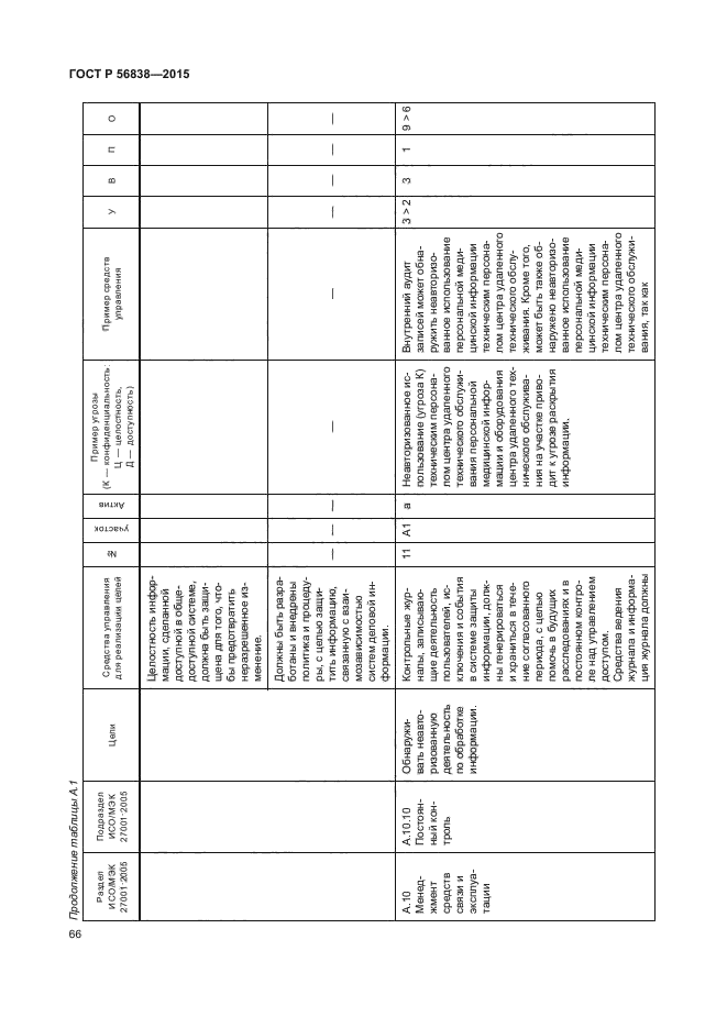 ГОСТ Р 56838-2015