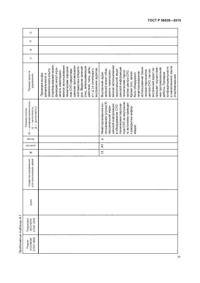 ГОСТ Р 56838-2015