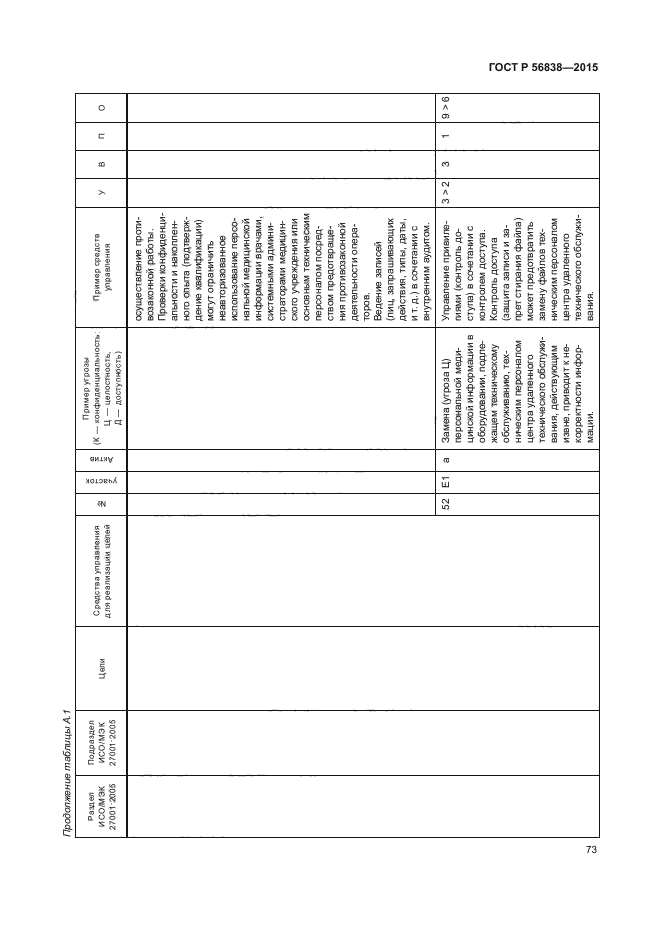 ГОСТ Р 56838-2015