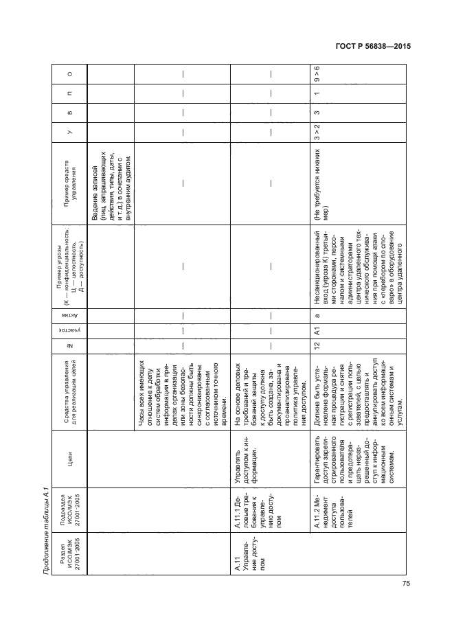 ГОСТ Р 56838-2015