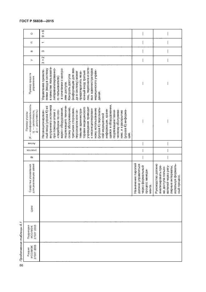 ГОСТ Р 56838-2015