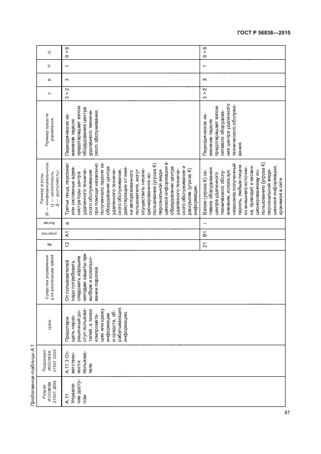 ГОСТ Р 56838-2015