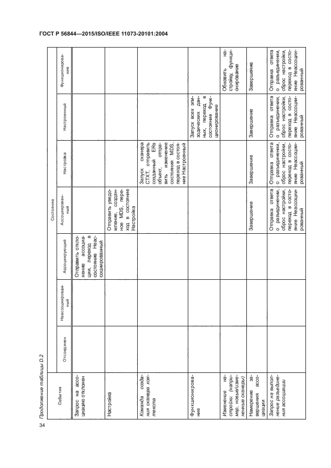 ГОСТ Р 56844-2015