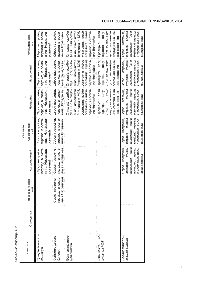 ГОСТ Р 56844-2015