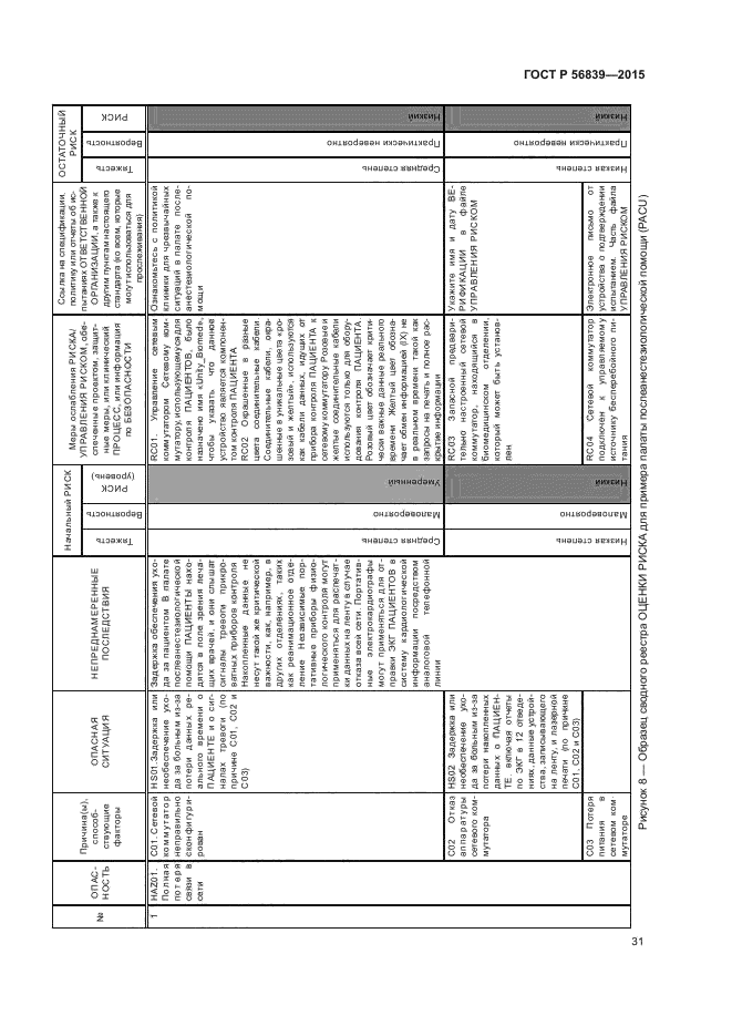 ГОСТ Р 56839-2015