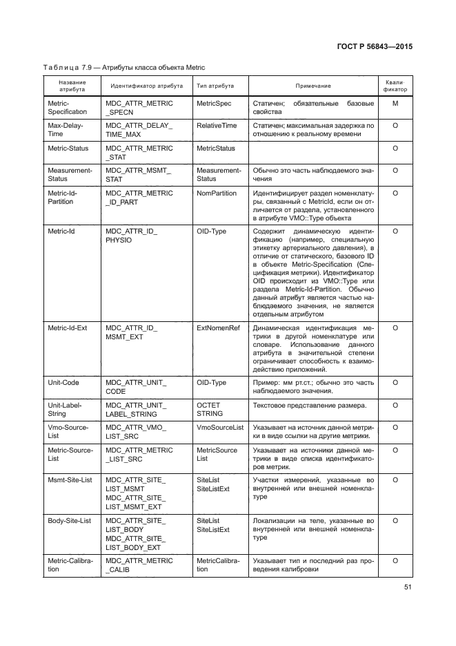 ГОСТ Р 56843-2015