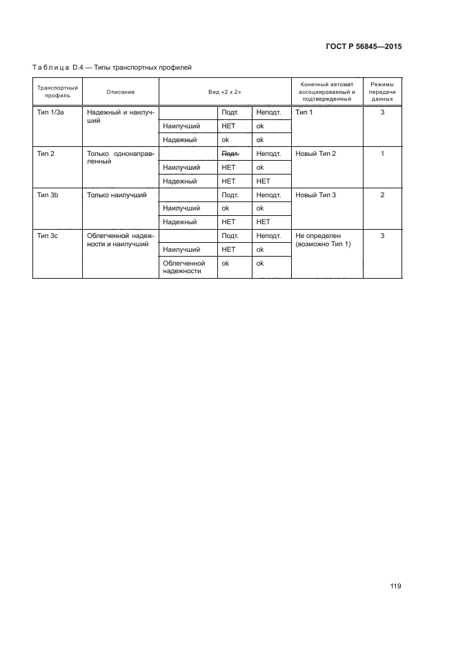 ГОСТ Р 56845-2015