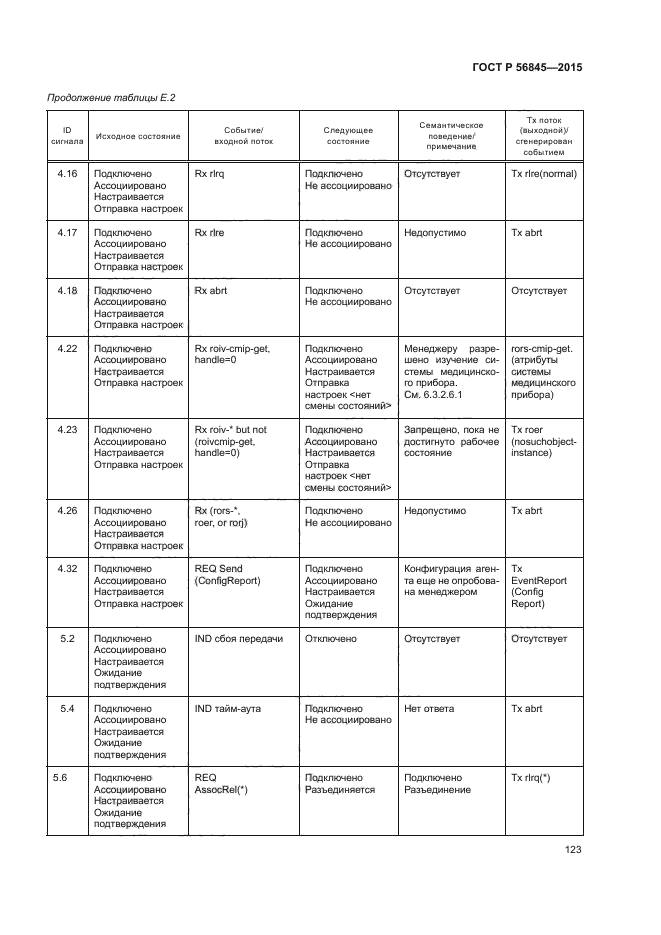 ГОСТ Р 56845-2015