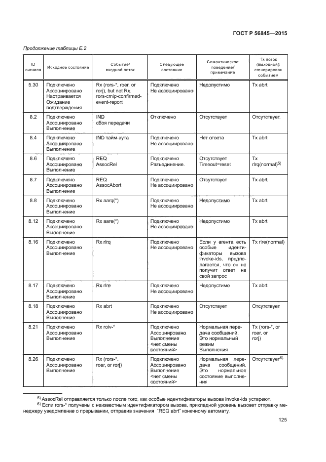 ГОСТ Р 56845-2015