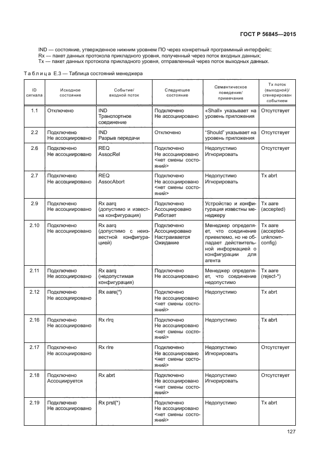 ГОСТ Р 56845-2015