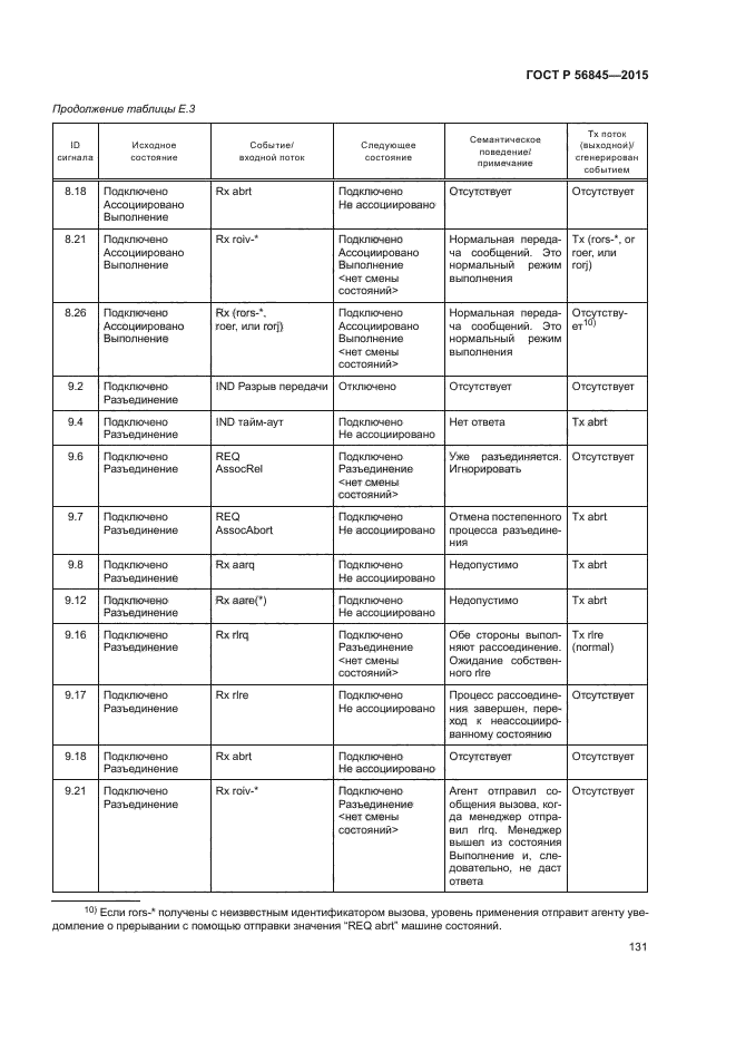 ГОСТ Р 56845-2015