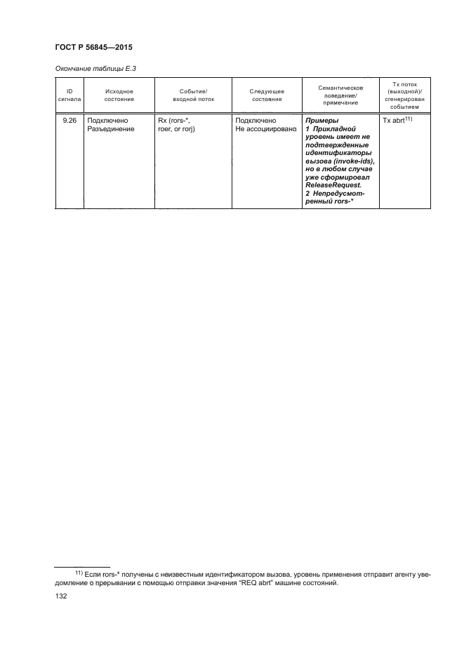 ГОСТ Р 56845-2015