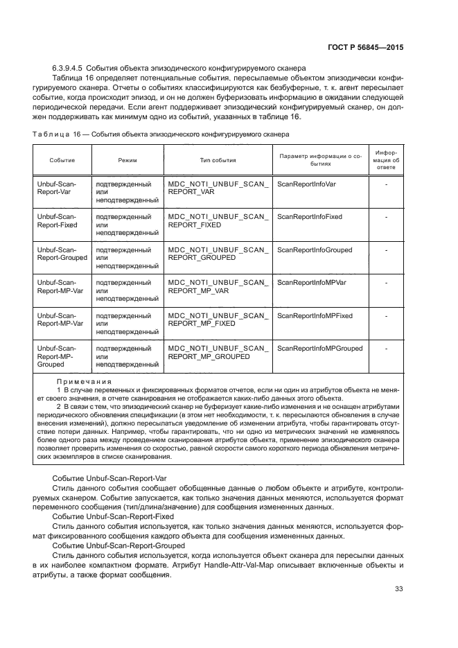 ГОСТ Р 56845-2015