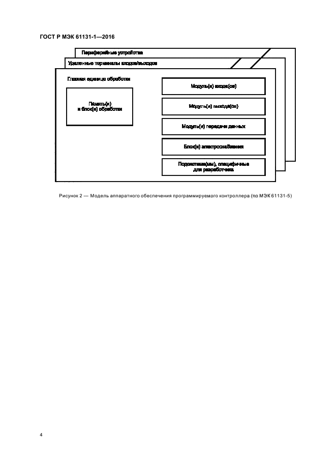 ГОСТ Р МЭК 61131-1-2016