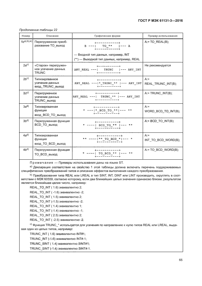 ГОСТ Р МЭК 61131-3-2016