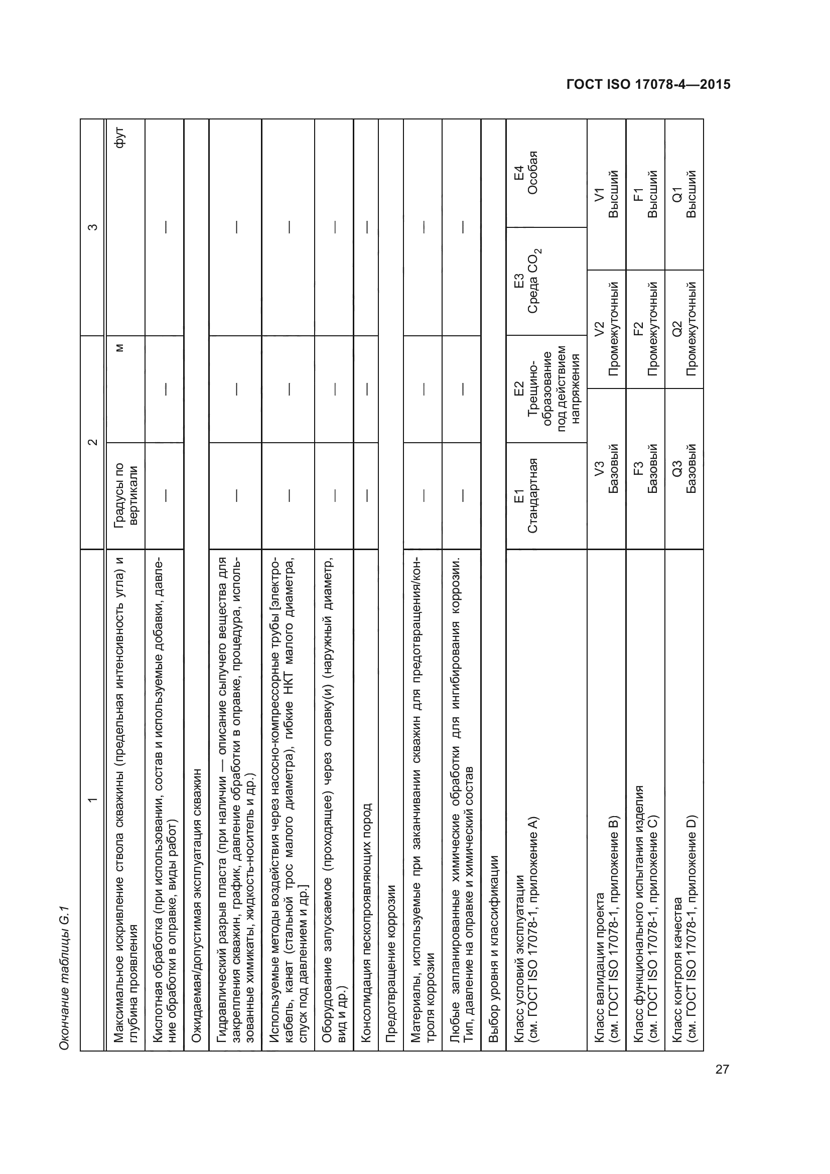 ГОСТ ISO 17078-4-2015