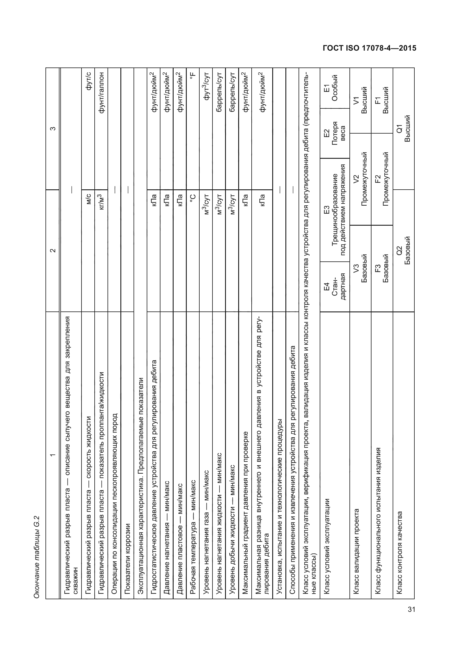 ГОСТ ISO 17078-4-2015