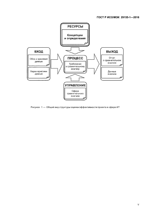 ГОСТ Р ИСО/МЭК 29155-1-2016