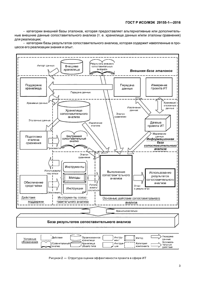 ГОСТ Р ИСО/МЭК 29155-1-2016
