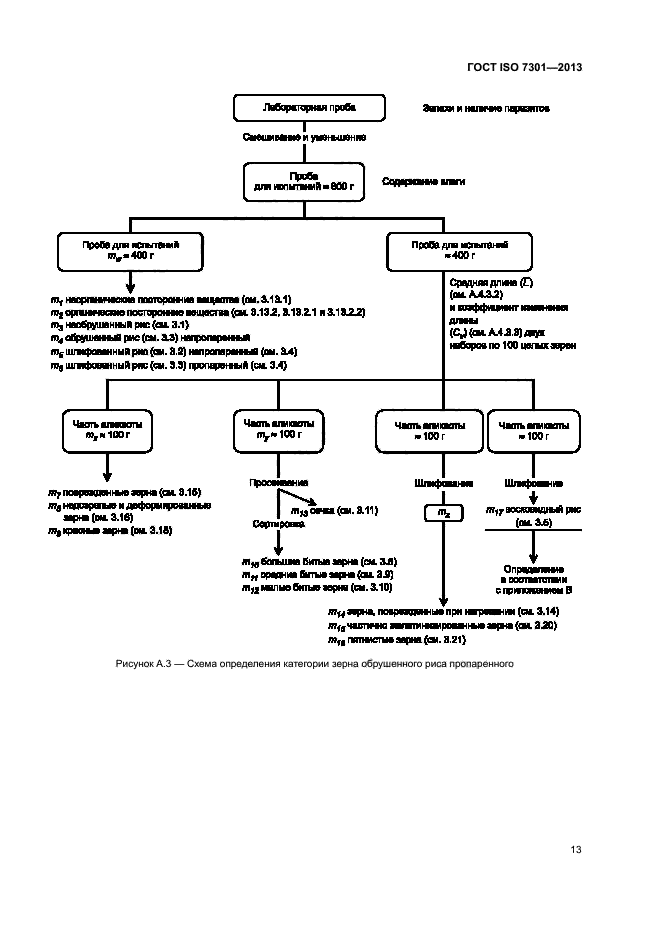 ГОСТ ISO 7301-2013