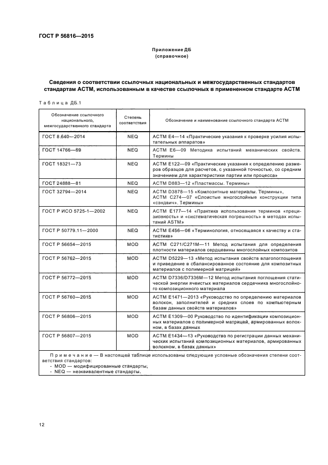 ГОСТ Р 56816-2015