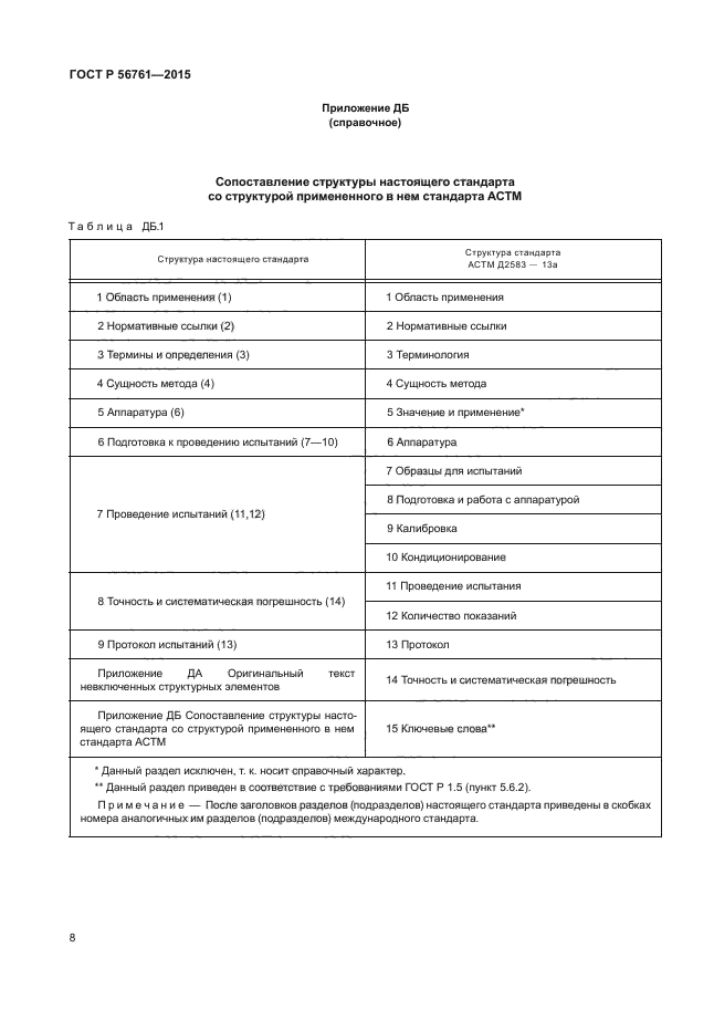 ГОСТ Р 56761-2015