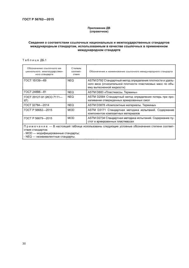 ГОСТ Р 56762-2015